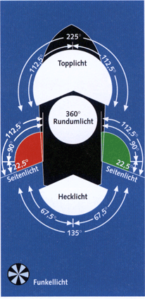 Lichterfuehrung